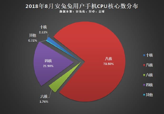 Портрет самого распространённого смартфона по версии AnTuTu: экран Full HD, 6 ГБ ОЗУ и Android Oreo