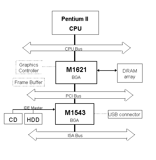 ALI Aladdin Pro Block diagramm