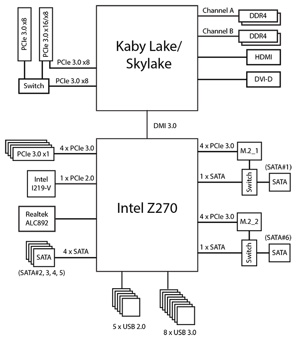обзор материнской платы ASRock Z270 Killer SLI