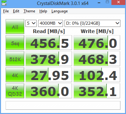 Скорость работы контроллера SATA на Intel Z87 Скорость работы контроллера SATA на Intel Z87