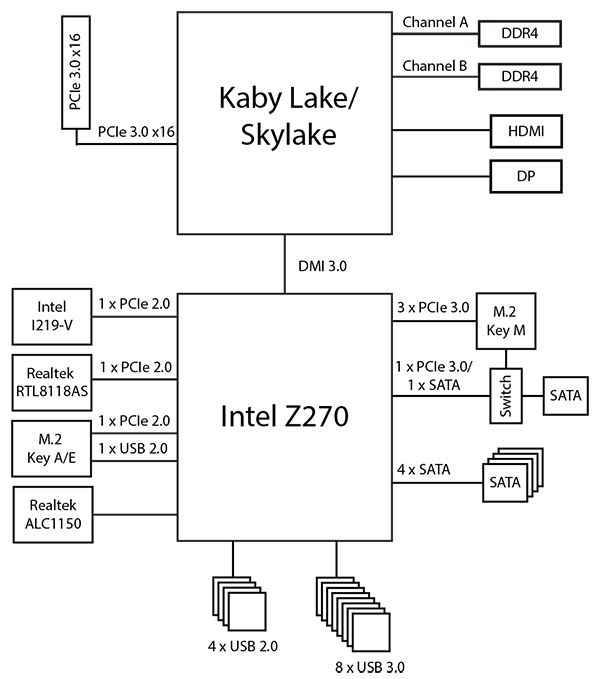 Материнская плата ECS Z270H4-I форм-фактора Mini-ITX на чипсете Intel Z270
