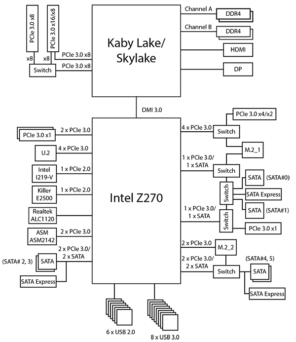 Материнская плата Aorus GA-Z270X-Gaming 5