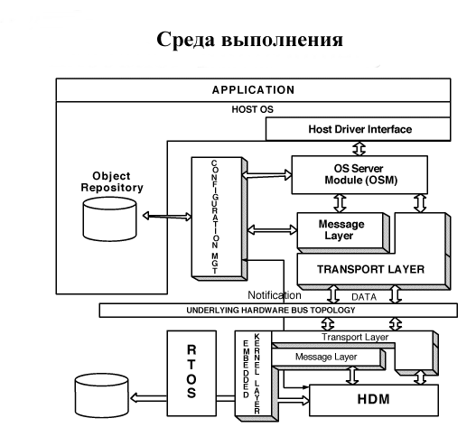 Среда выполнения
