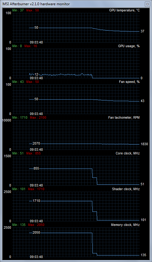 Мониторинг работы GeForce GTX 580 через GMA HD при CUDA-транскодировании