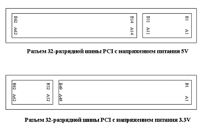 Разъемы PCI