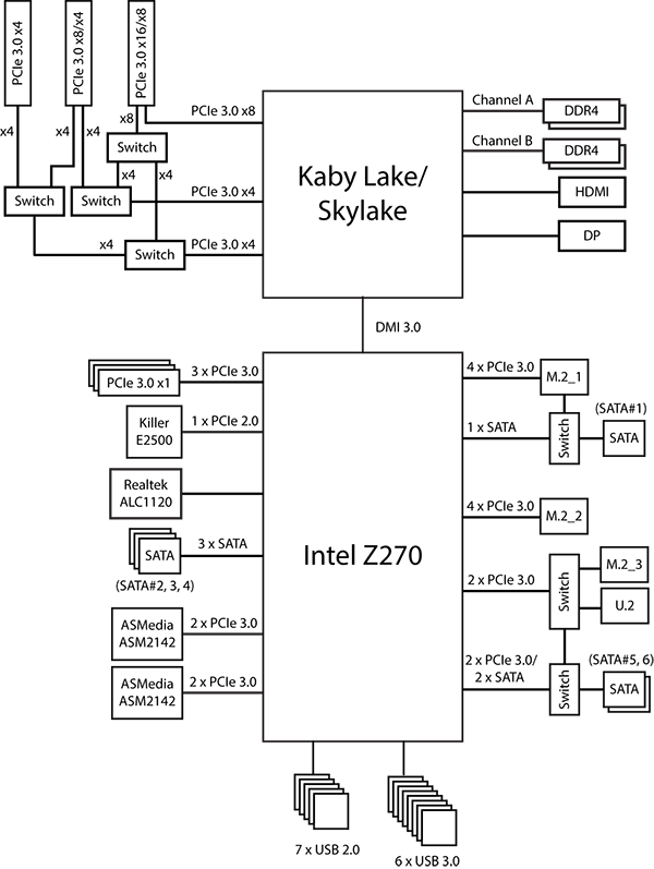 обзор материнской платы MSI Z270 Gaming M7