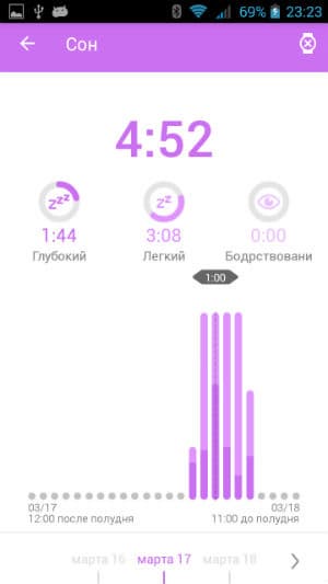 Скриншот Asus ZenWatch