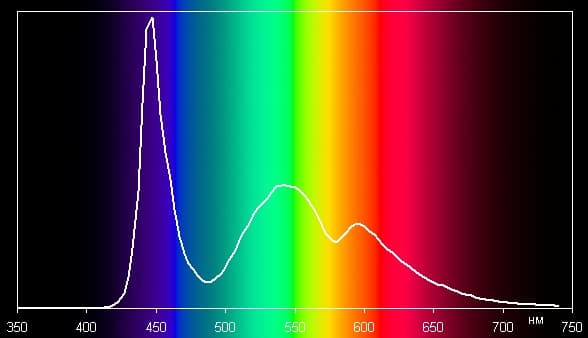 Обзор умных часов Alcatel OneTouch Watch. Тестирование дисплея