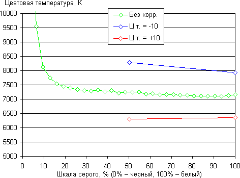 Обзор смартфона Asus Fonepad Note 6. Тестирование дисплея