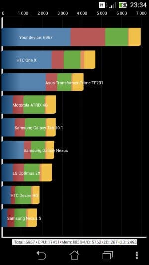 Тестирование Asus Fonepad Note 6