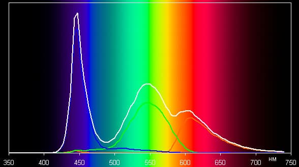 Обзор смартфона Asus Fonepad Note 6. Тестирование дисплея