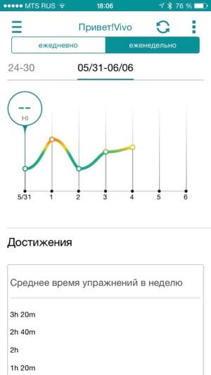Скриншот Asus ZenWatch