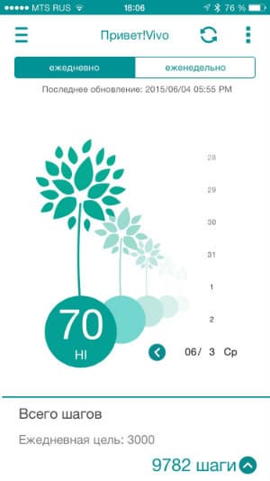 Скриншот смартфонного приложения Android Wear Скриншот приложения Motorola Connect