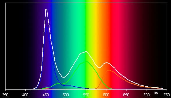 Обзор смартфона Asus Zenfone 6. Тестирование дисплея