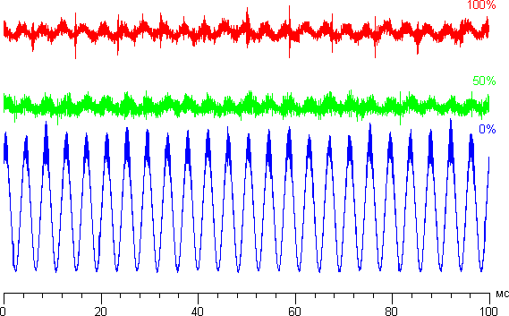 Результаты тестирования экрана BlackBerry Q10