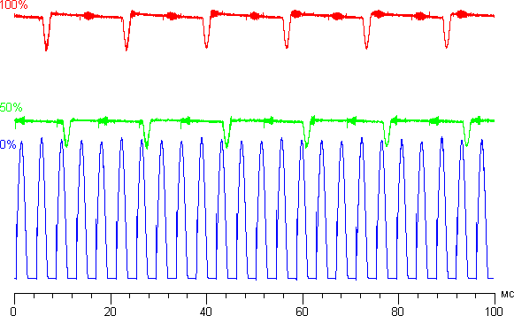 Результаты тестирования экрана BlackBerry Q10