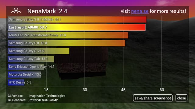 Caesar A9600 NenaMark 2