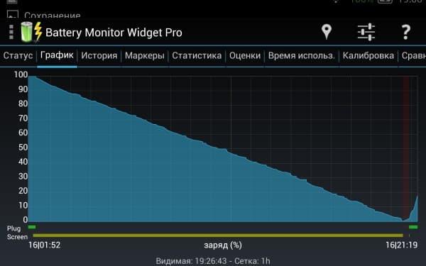 Автономная работа планшетофона Coolpad Halo