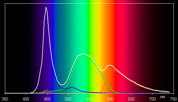 Обзор планшетофона Coolpad Halo. Тестирование дисплея