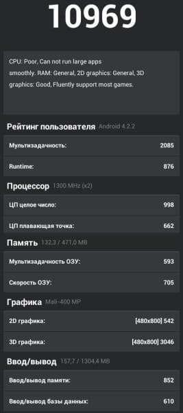 Производительность смартфона Explay Atom