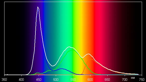 Обзор смартфона Explay Atom. Тестирование дисплея