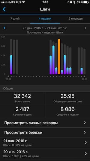Скриншот мобильного приложения Garmin Connect