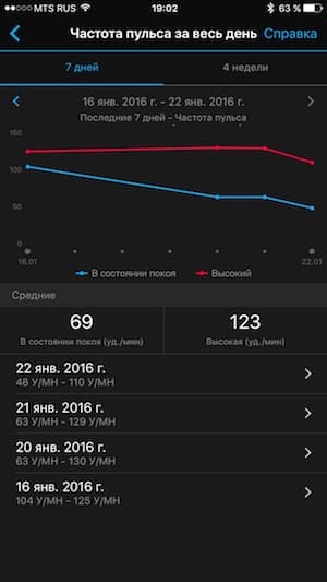 Скриншот мобильного приложения Garmin Connect