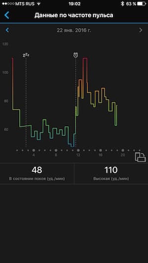Скриншот мобильного приложения Garmin Connect