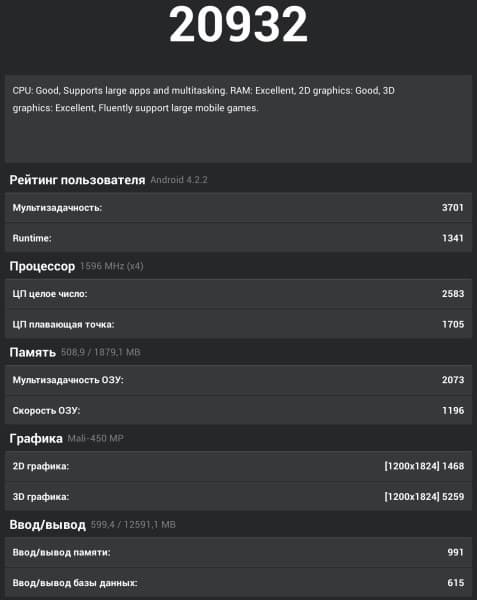 Производительность планшета Huawei MediaPad X1