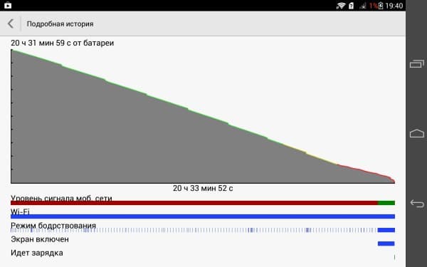 Автономная работа планшета Huawei MediaPad X1