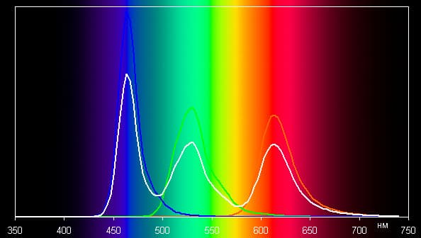 Обзор умных часов Huawei Watch 2. Тестирование дисплея