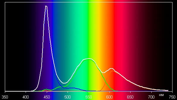Обзор смартфона Acer Liquid E700. Тестирование дисплея