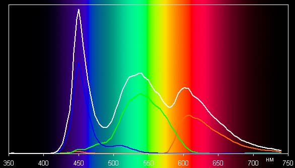 Обзор смартфона Acer Liquid S2. Тестирование дисплея