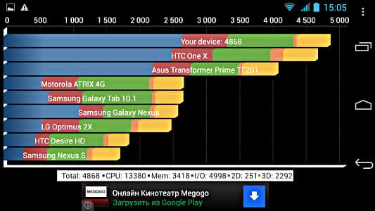 Производительность Alcatel OneTouch Scribe HD 8008D