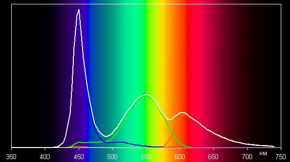 Обзор смартфона Alcatel A5 LED. Тестирование дисплея