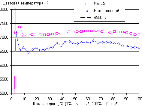 Обзор смартфона Alcatel Idol 4s. Тестирование дисплея