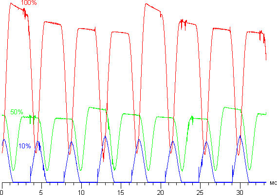 Обзор смартфона Alcatel Idol 4s. Тестирование дисплея