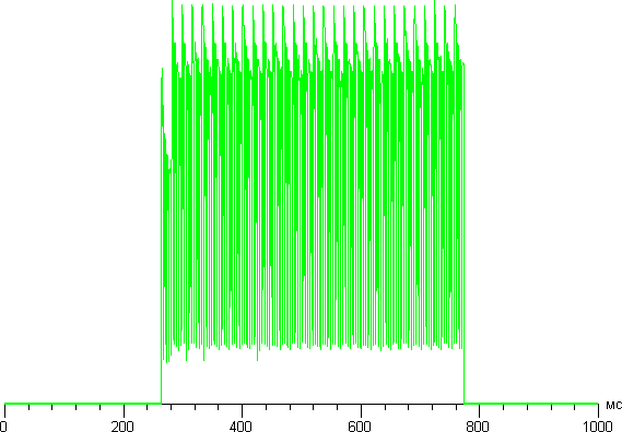 Обзор смартфона Alcatel Idol 4s. Тестирование дисплея