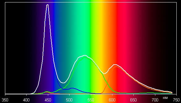 Обзор смартфона Alcatel One Touch Idol X. Тестирование дисплея