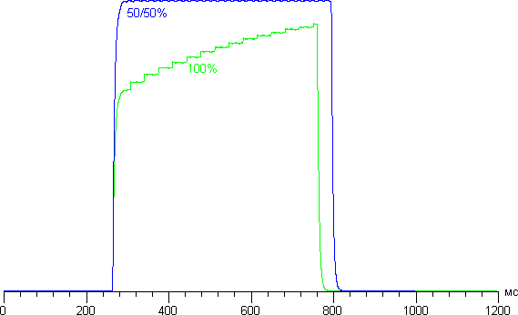 Обзор смартфона Alcatel One Touch Idol X. Тестирование дисплея