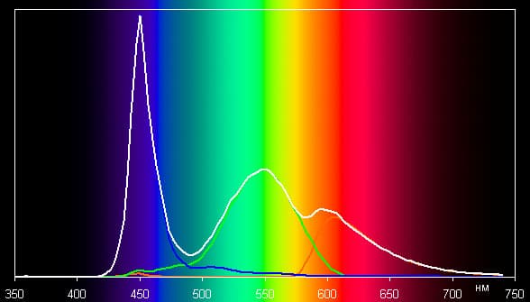 Обзор смартфона Alcatel Idol 3. Тестирование дисплея