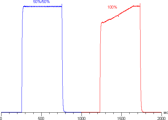 Обзор смартфона Alcatel Idol 3. Тестирование дисплея