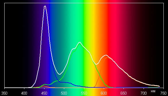 Обзор смартфона Asus Padfone Е. Тестирование дисплея