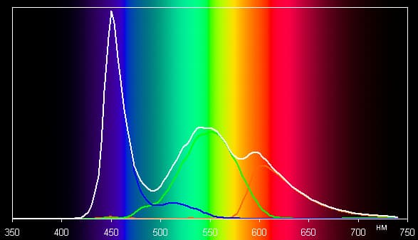 Обзор смартфона Asus Padfone mini 4.3. Тестирование дисплея