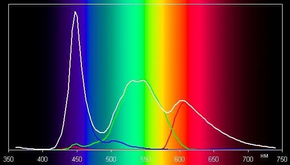 Результаты тестирования экрана смартфона ASUS Padfone 2