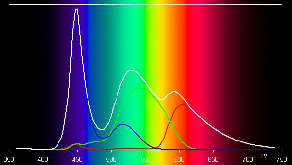 Результаты тестирования экрана планшетного компьютера (док-станции) ASUS Padfone 2