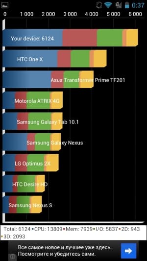 Обзор ASUS Padfone 2