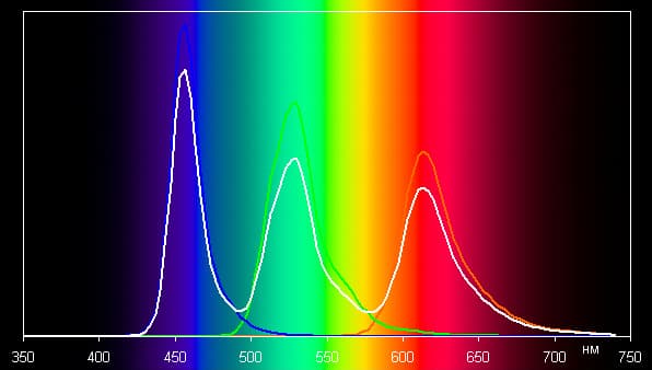 Обзор смартфона Xiaomi Mi Note. Тестирование дисплея