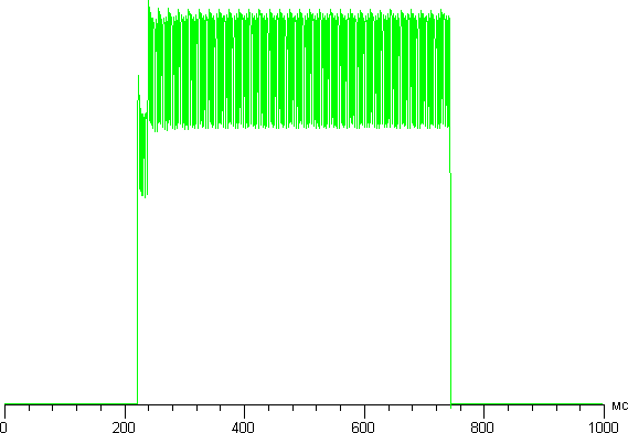 Обзор смартфона Asus ZenFone 3 Deluxe. Тестирование дисплея
