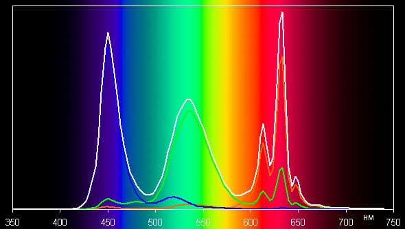 Обзор смартфона Asus Zenfone 3 Ultra. Тестирование дисплея